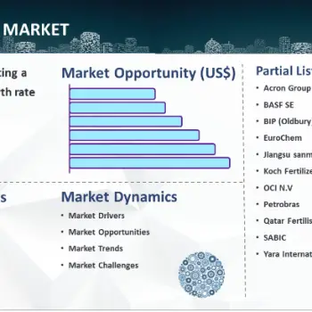 Urea Market