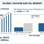 Vacuum-Gas-Oil-Market-forecast