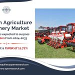 Vietnam Agriculture Machinery Market