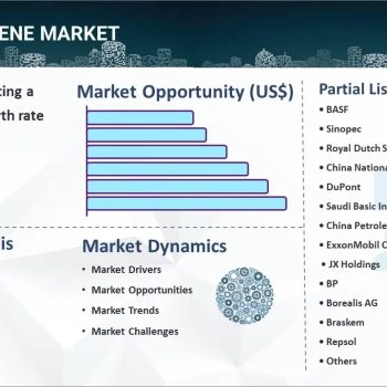 Benzene Market