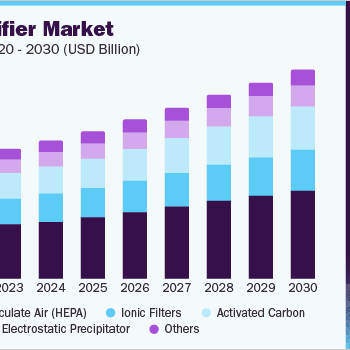 global-air-purifier-market-product