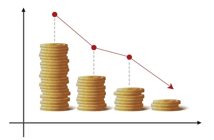 gold rate forecast