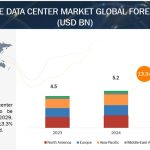 micro-mobile-data-centers-market