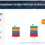 nlp-in-education-market2028