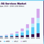 north-america-5g-services-market