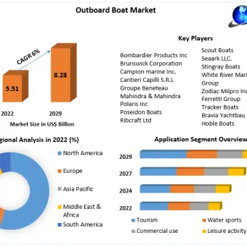 outboard-boat-market-649ec72fd144c (1)