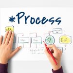 process management