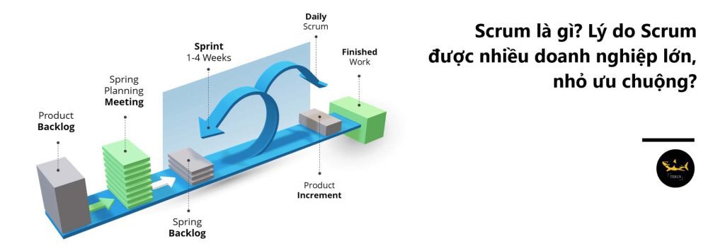 scrum-la-gi-ly-do-scrum-duoc-nhieu-doanh-nghiep-uu-chuong-1024x355