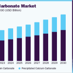 us-calcium-carbonate-market