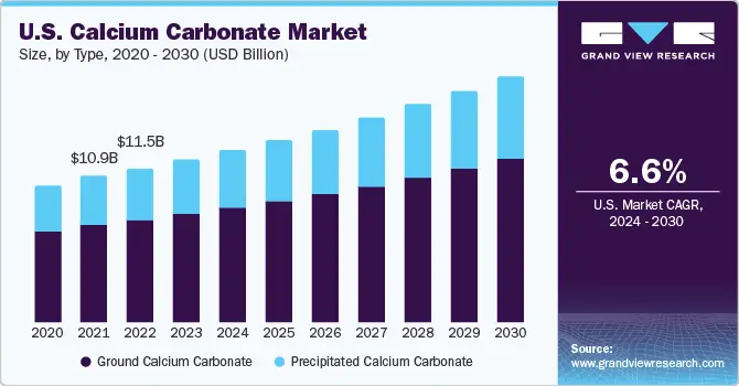 us-calcium-carbonate-market