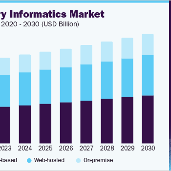 us-laboratory-informatics-market