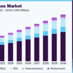 us-smart-glass-market