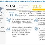 video-management-software-market