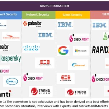 zero-trust-security-market-ecosystem