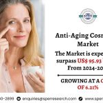 Anti-Aging Cosmetics Market