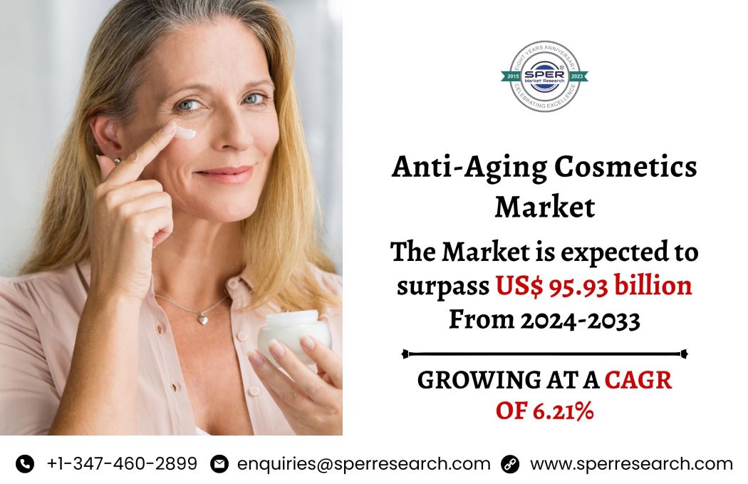 Anti-Aging Cosmetics Market