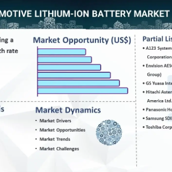 Automotive Lithium-ION Battery Market