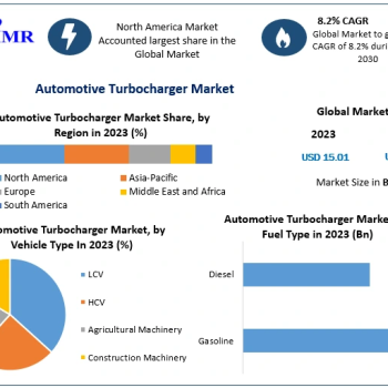 Automotive-Turbocharger-Market-2