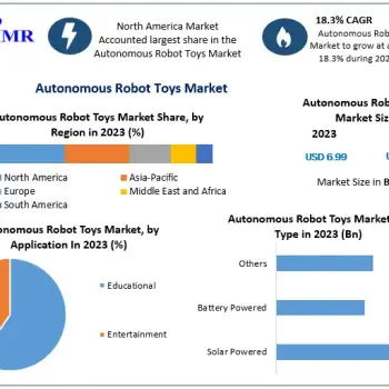 Autonomous-Robot-Toys-Market (3)