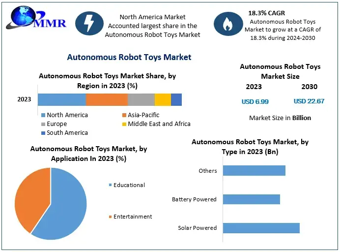 Autonomous-Robot-Toys-Market (3)