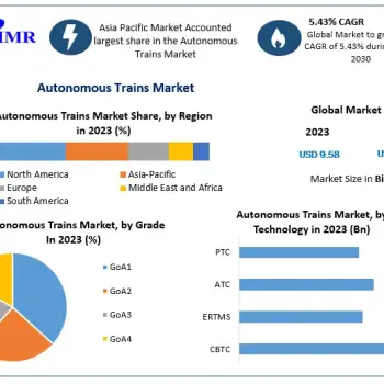 Autonomous-Trains-Market-1