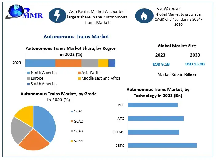 Autonomous-Trains-Market-1