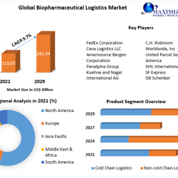 Biopharmaceutical-Logistics-Market-1 (1)