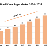 Brazil Cane Sugar Market