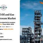 Brazil Oil and Gas Downstream Market