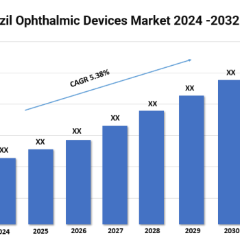 Brazil Ophthalmic Devices Market