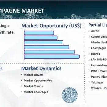 Champagne Market