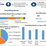 Cloud-Billing-Market-1