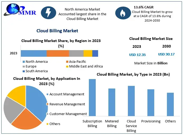 Cloud-Billing-Market-1