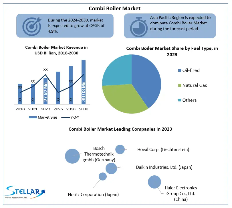 Combi-Boiler-Market-industry