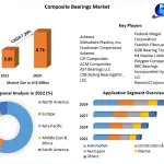 Composite-Bearings-Market (2)