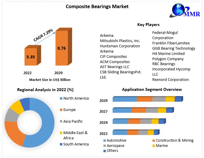 Composite-Bearings-Market (2)