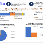 Digital-Transformation-in-Healthcare-Market-1