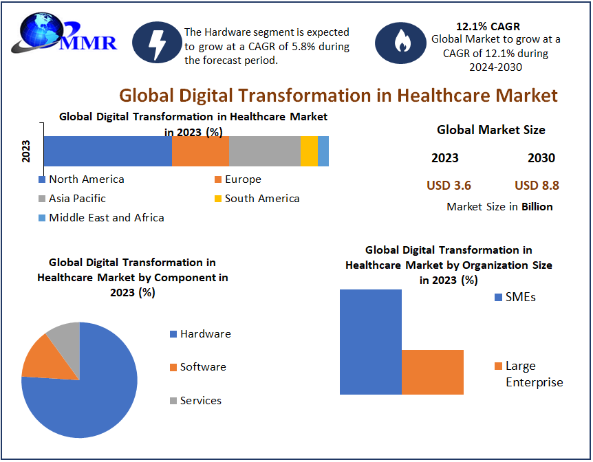 Digital-Transformation-in-Healthcare-Market-1