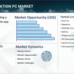 Education PC Market