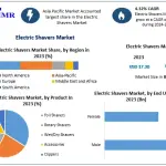 Electric-Shavers-Market (1)