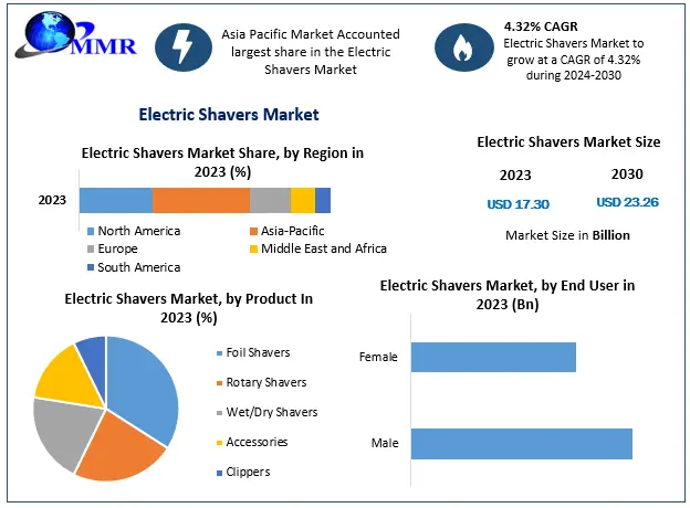 Electric-Shavers-Market (1)