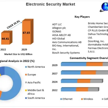 Electronic-Security-Market (1)