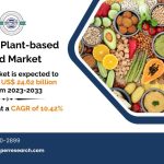 Europe Plant-based Food Market