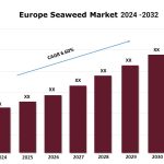 Europe Seaweed Market