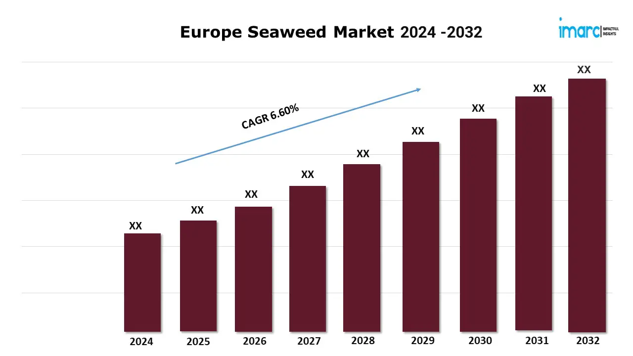 Europe Seaweed Market