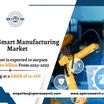 Europe Smart Manufacturing Market