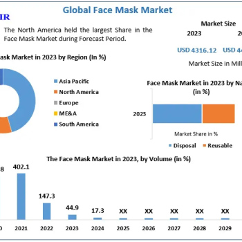 Face-Mask-Market-2