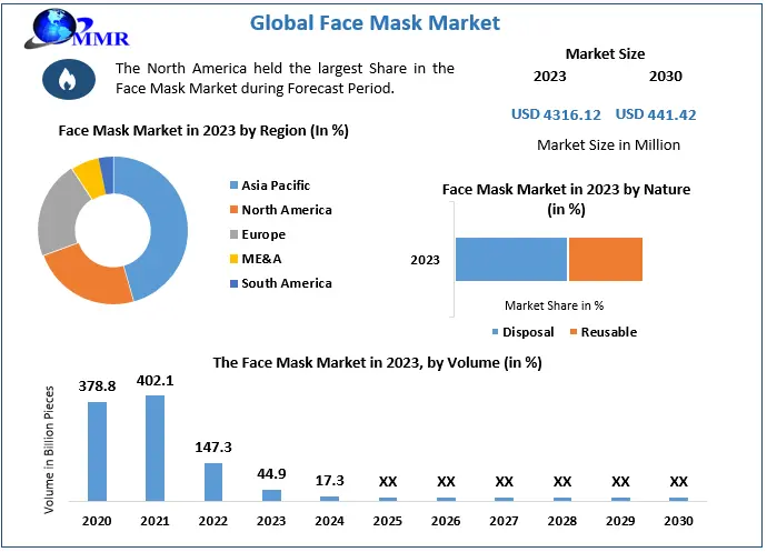 Face-Mask-Market-2