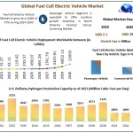 Fuel-Cell-Electric-Vehicle-Market-4