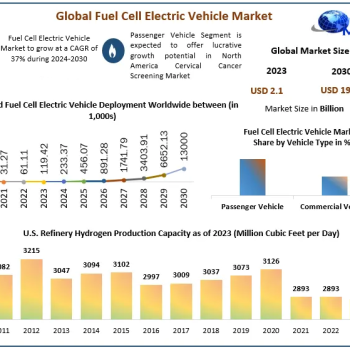 Fuel-Cell-Electric-Vehicle-Market-4